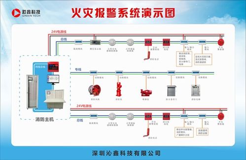 高效消防通信系统 提升逃生效率与安全保障