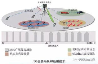 探索5G 第五代移动通信系统的核心技术与开发前景