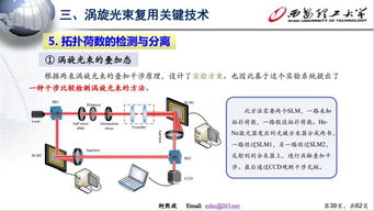 涡旋光束复用通信系统 前沿进展与未来挑战