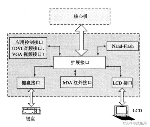 嵌入式通信系统硬件层功能详解及其在通信系统开发中的关键作用