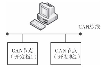 基于C8051单片机的CAN总线多点实时数据通信系统设计与实现