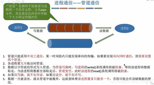 通信系统开发在操作系统中的关键角色与复习要点