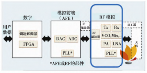 移动通信毫米波波束成形系统构成及其在通信系统开发中的应用