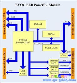 嵌入式微控制器技术 通信系统开发的加速器