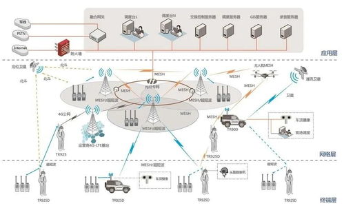 城市应急联动指挥系统的通信需求及解决方案