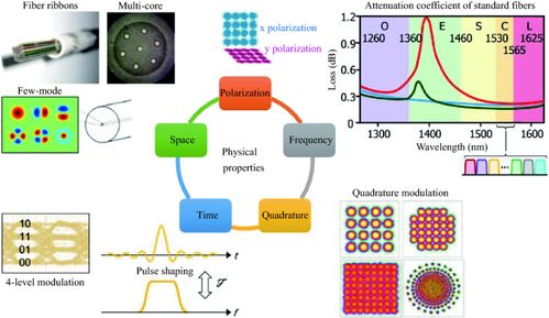 余少华院士纵论光纤通信技术发展 从基础理论到未来通信系统开发