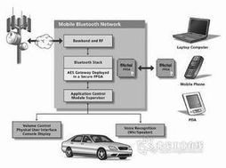 基于FPGA的汽车通信网络安全系统设计与开发