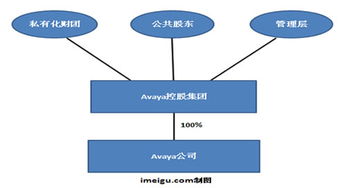 Avaya再启IPO 企业通信系统巨头的回归与未来展望