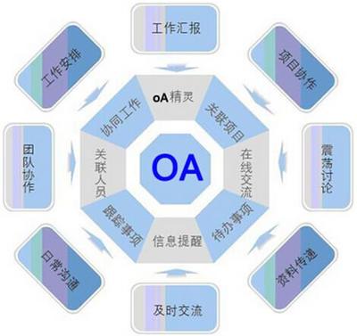 OA系统app开发主要有哪些解决方案?